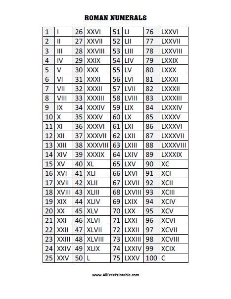 Roman Numeral Chart | ubicaciondepersonas.cdmx.gob.mx