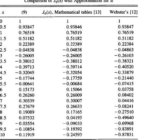 bessel function table | Brokeasshome.com