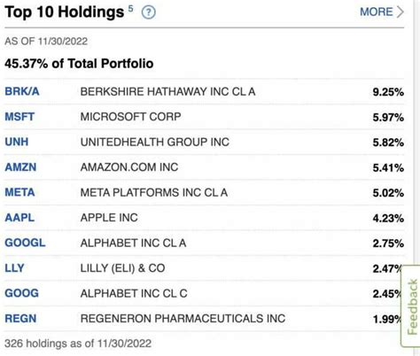 Fidelity Contrafund FCNTX Review: Actively Managed Mutual Fund