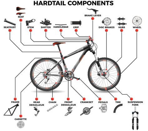 What are the Parts of a Mountain Bike? » NTX Trails | Bicycle mountain ...