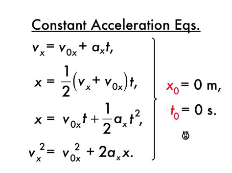 Motion In 1d All Formulas