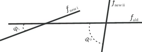 Procedure for intersection angle check to ensures that newly generated ...