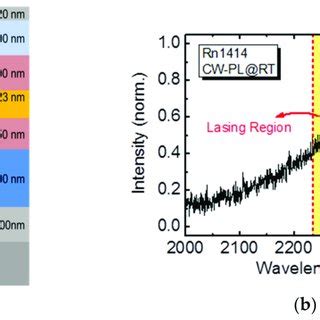 (a) The schematic of the epitaxial layer structure and its (b)... | Download Scientific Diagram