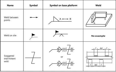 Welding Symbols Chart An Explanation Of The Basics With Pictures | Free Download Nude Photo Gallery