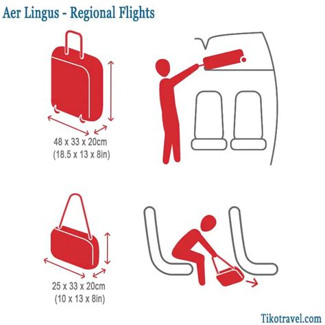 How Strict Is Aer Lingus Baggage Allowance? - TikoTravel