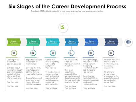 Six Stages Of The Career Development Process | Presentation Graphics | Presentation PowerPoint ...