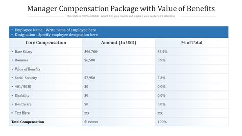 Compensation Package Template