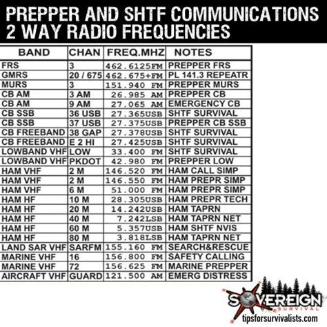 How To Jam Radio Frequencies