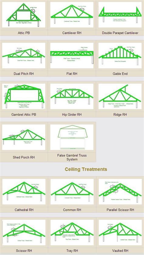 Roof truss design, Roof trusses, Roof architecture