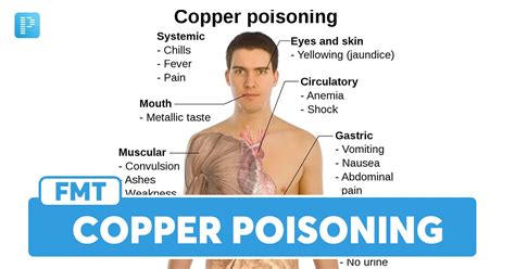 Copper Poisoning: Causes, Symptoms, Diagnosis and Treatment