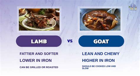 Lamb vs. Goat: Taste Differences & Which is Healthier