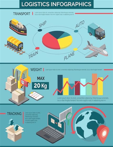 Logistics infographic set Vector | Free Download