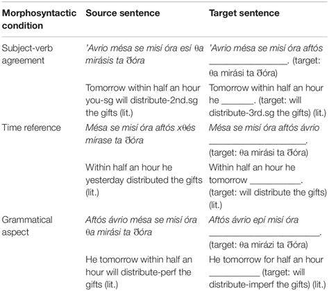 Frontiers | Impaired Verb-Related Morphosyntactic Production in Multiple Sclerosis: Evidence ...