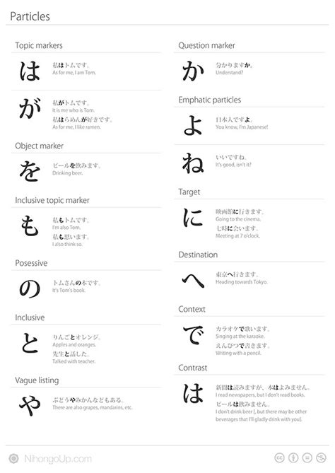 "Japanese particles cheat sheet & poster" by Philip Seifi | Redbubble