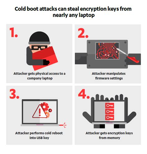 New modification of the old cold boot attack leaves most systems vulnerable | Ars Technica