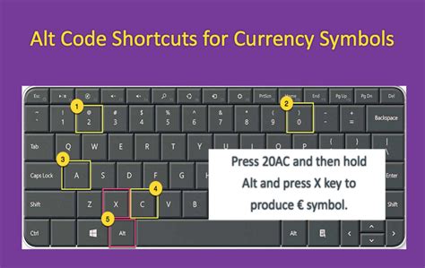 Alt Code Shortcuts for Currency Symbols – WebNots