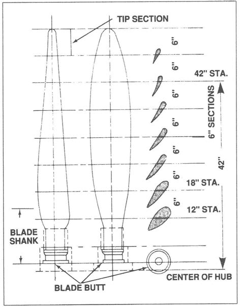 Aircraft Systems: Propeller Principles – Learn to Fly Blog - ASA ...