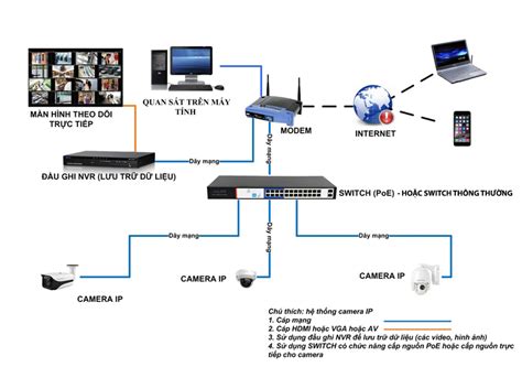 Hệ thống Camera giám sát - AD.TEK