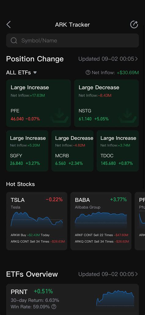 ARK Invest Trade Report (11/13/2020) : ArkInvestment