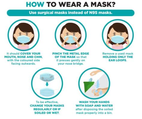 Which Way Round Should A Surgical Mask Be Worn? – Smart Air