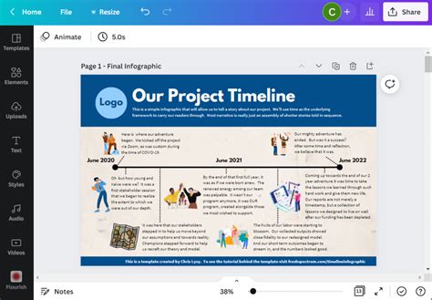 How to create a timeline infographic using Canva.