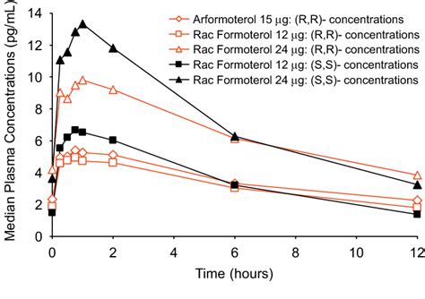 Figure 1 from A pharmacokinetic/pharmacodynamic study comparing ...