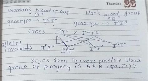 A woman with blood group O married a man with AB group. Show the ...