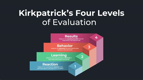 What is Kirkpatrick’s Training Evaluation Model? - Water Bear Learning