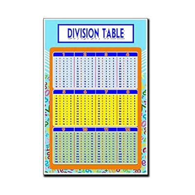 Division Table Math Poster Quote Motivational Philippines | Ubuy