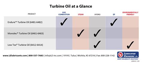 Turbine Oil Viscosity Chart: A Visual Reference of Charts | Chart Master