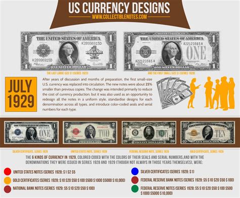 US Currency Designs http://www.collectiblenotes.com/blog/us-currency ...