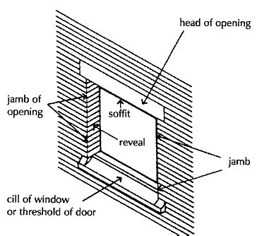 Openings in walls. | Civil Construction Tips