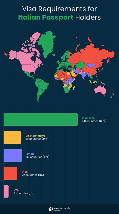 Italian Passport Visa-Free Countries 2024 - Dode Nadean