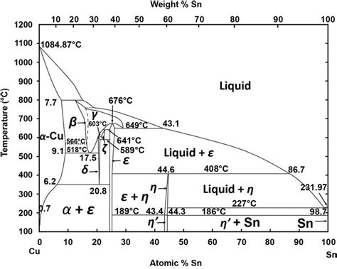 alloy phase diagrams book