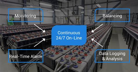 Smart Battery Monitoring System (Smart BMS) - Celex