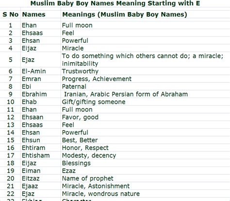 Arabic Names For Babies And Their Meanings at Sandra Lester blog