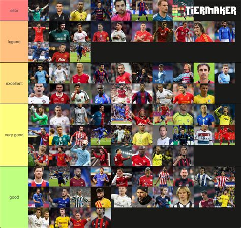 top 100 footballers of the 21st century Tier List (Community Rankings) - TierMaker