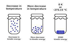 Third Law of Thermodynamics