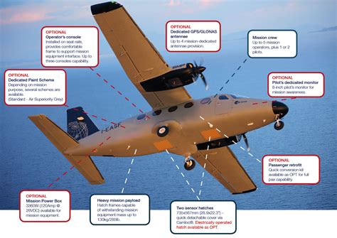 Tecnam presenta el P2012 Sentinel SMP, avión para misiones especiales - Aerotendencias