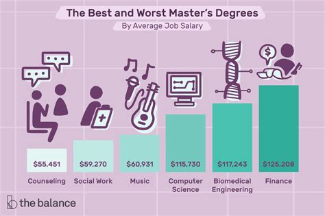 The Worst College Majors For Your Career