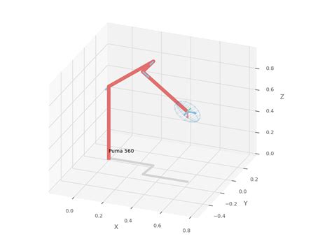 Introduction — Robotics Toolbox for Python documentation