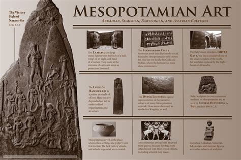 Large informational poster displaying images and facts about Ancient Mesopotamian art ...