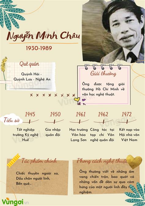 Nguyễn Minh Châu - tiểu sử, quan điểm, phong cách sáng tác