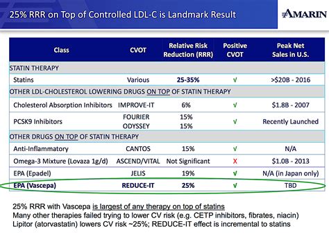 Amarin: Hitting A New Inflection Point (NASDAQ:AMRN) | Seeking Alpha