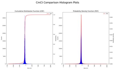 Ghub - Resources: CmCt Histogram Tool: About