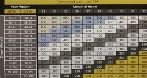 easton crossbow bolts chart - Pregnant Baby