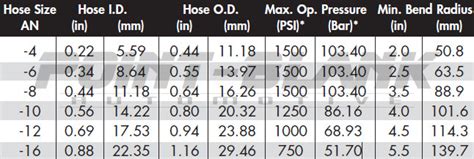 an fitting size chart id - Roni Prichard