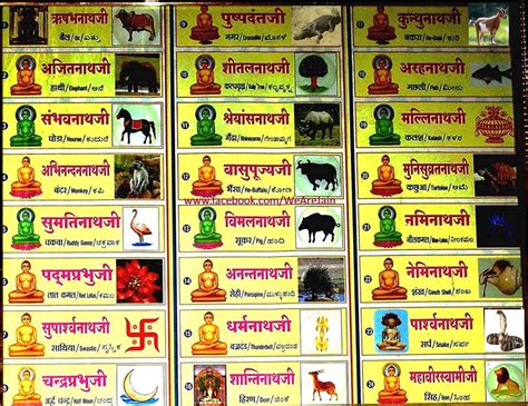 Jainisim : JAINISM--FOUNDERS OF JAIN RELIGION---------------!!!