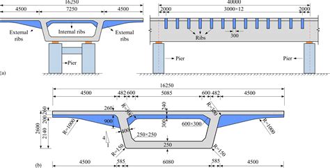 odhaliť ležérne bydliska precast bridge box girder load Medicína dosah videnie