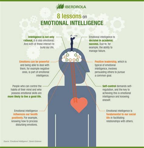 Christopher D. Connors on LinkedIn: #emotionalintelligence # ...